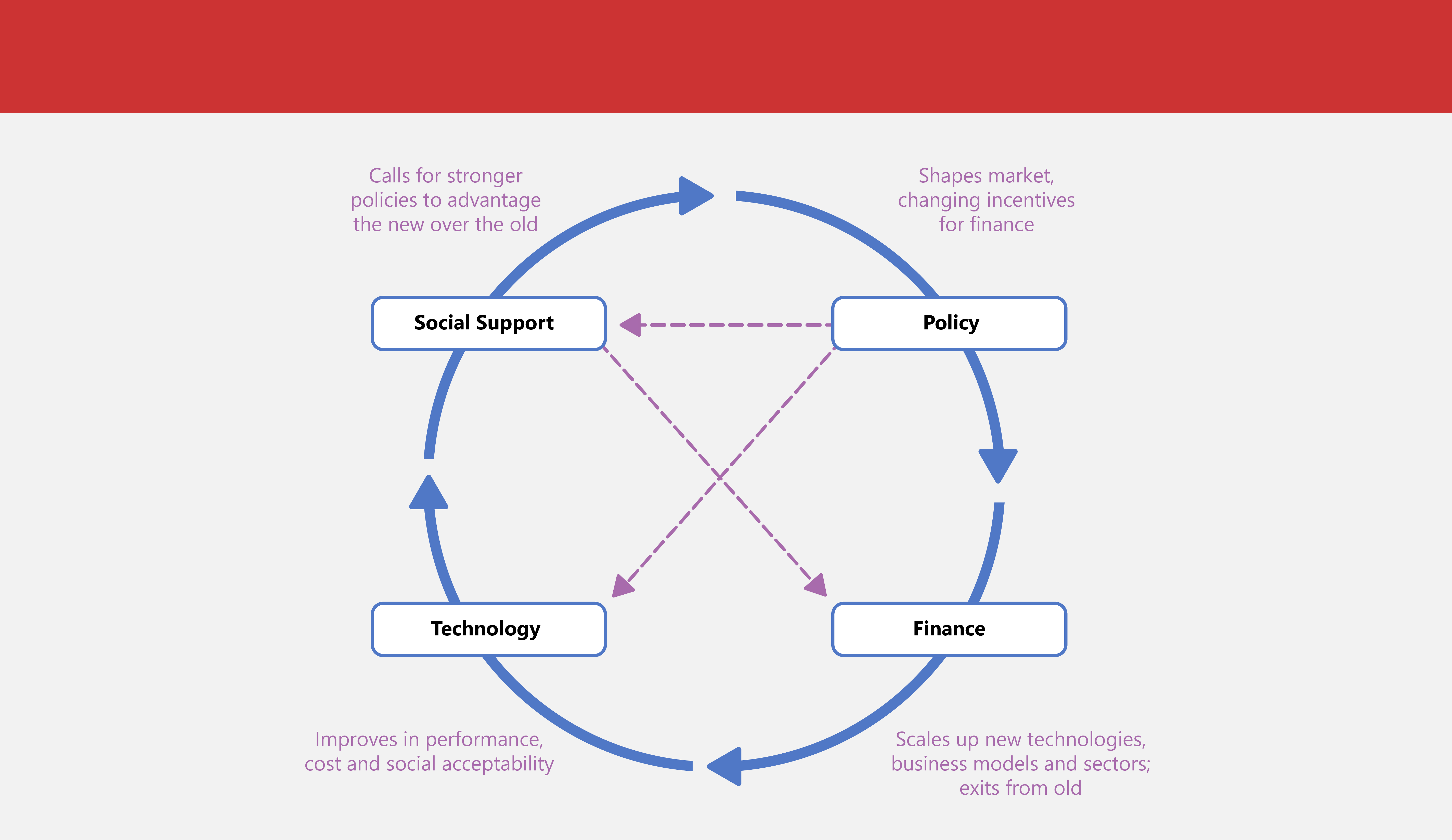 It S A Small Net Zero World